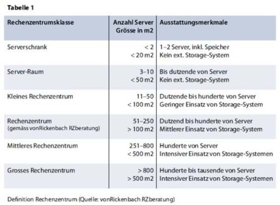 Tabelle 1_vonRickenbach