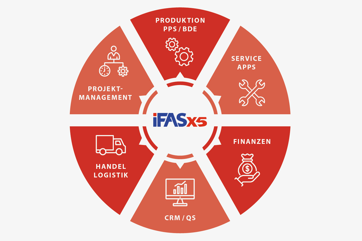 ERP-Gesamtlösung für Industrie und Service