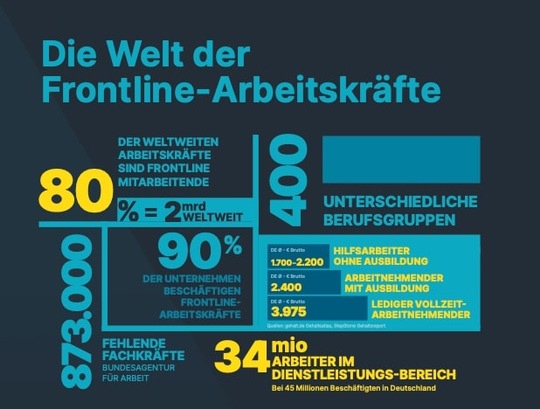 Trendreport 2023: Diskrepanz zwischen Management und Front wird grösser