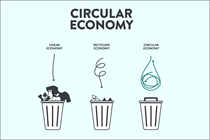 Circular Economy im E-Commerce: Langlebige Produkte, langfristige Kundenbeziehungen