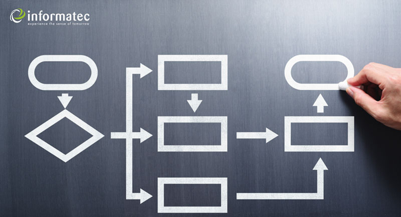 Workshop: Entdecken Sie Ihre Prozesse im iVIEW.process Mining #6