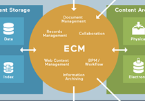 Die umfangreichen Facetten einer ECM-Lösung