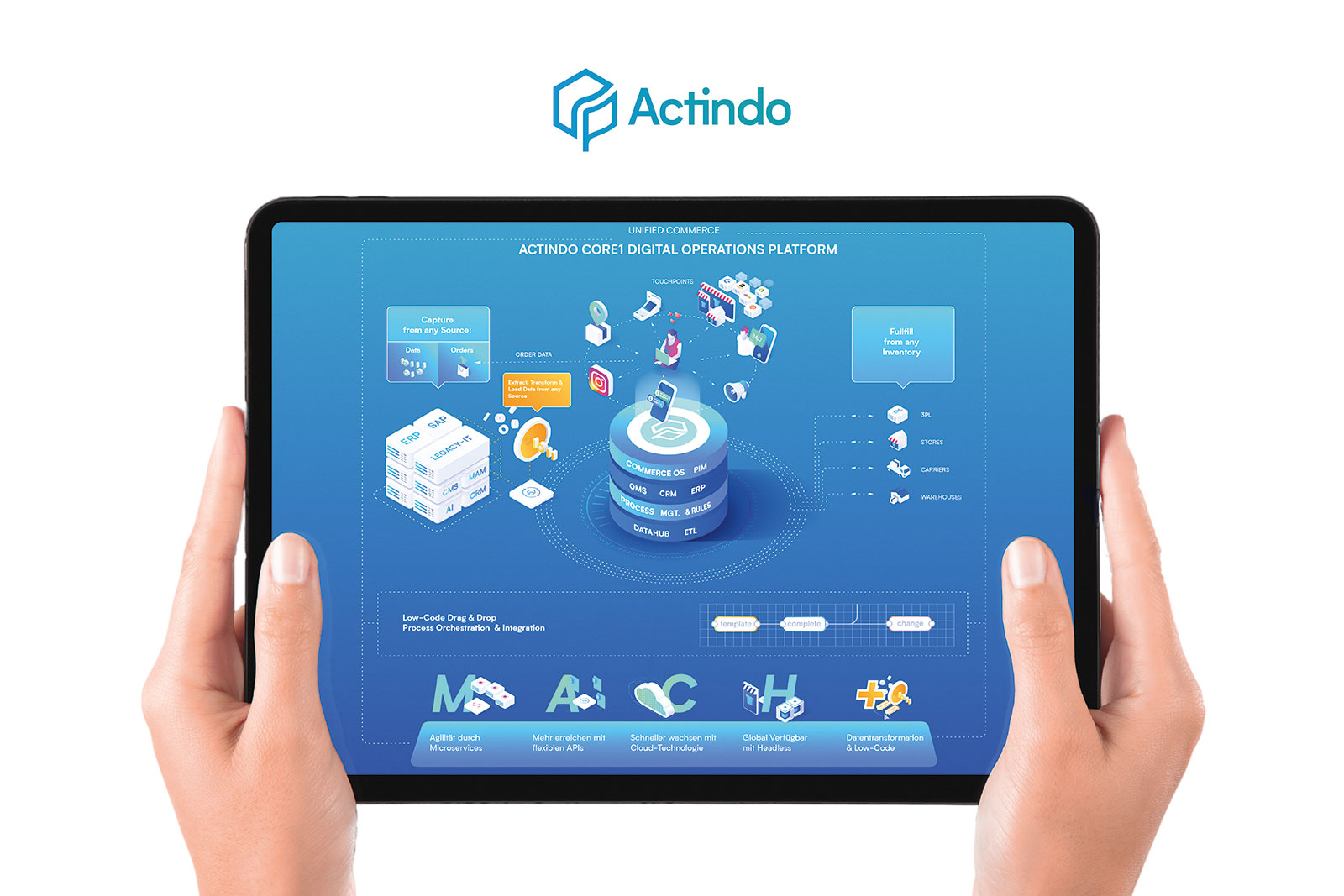 Von ERP zur DOP: Ein Paradigmenwechsel im Betrieb von E-Commerce-Systemen