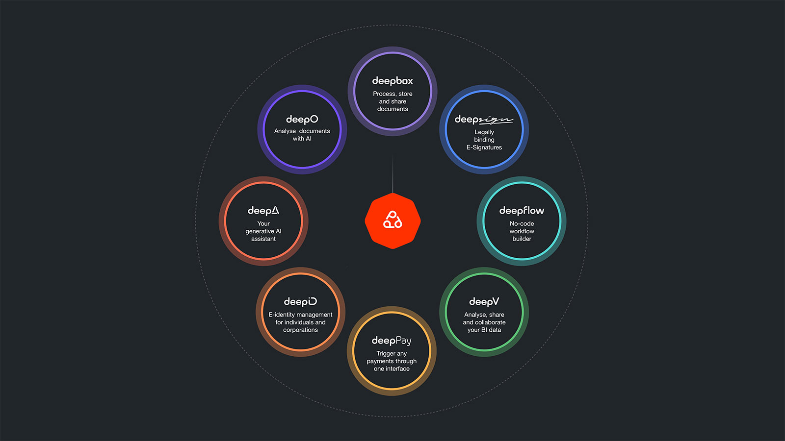 Die automatisierte Administration