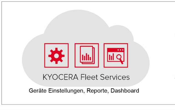 Maximierung der Sichtbarkeit, Optimierung der Rentabilität
