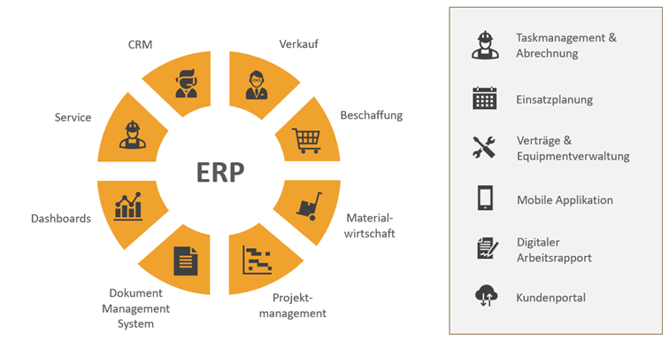 Erfolgskatalysator: Actricity für serviceorientierte Firmen