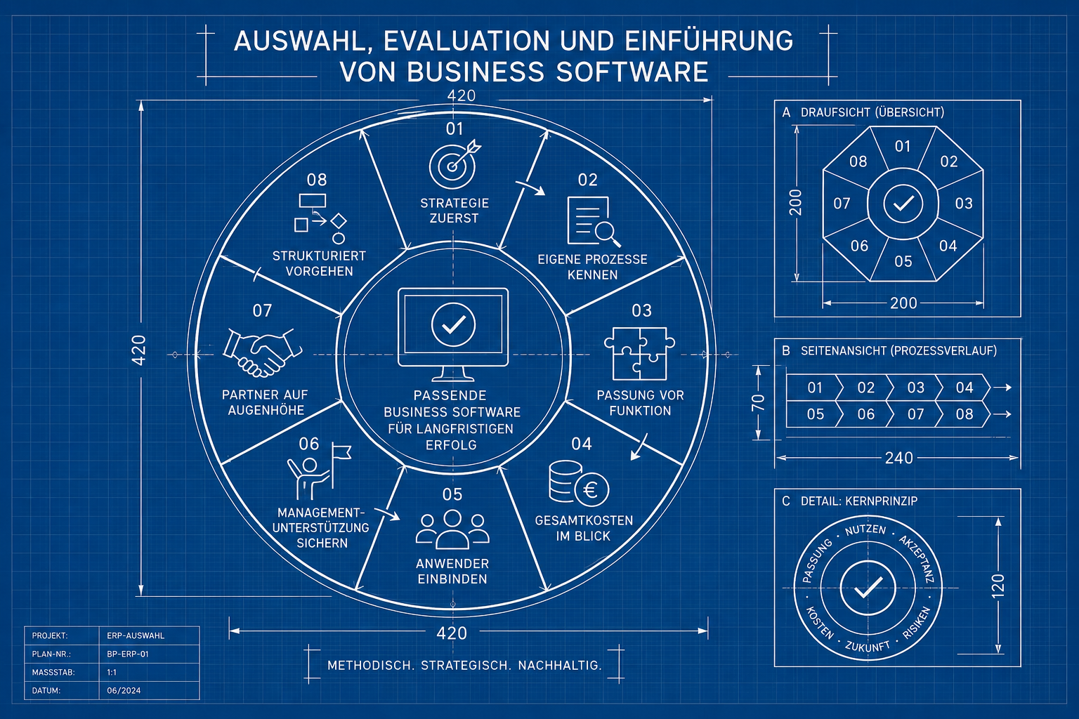Worauf es bei der Wahl eines ERP-Systems ankommt: Ein Leitfaden für eine fundierte ERP-Auswahl