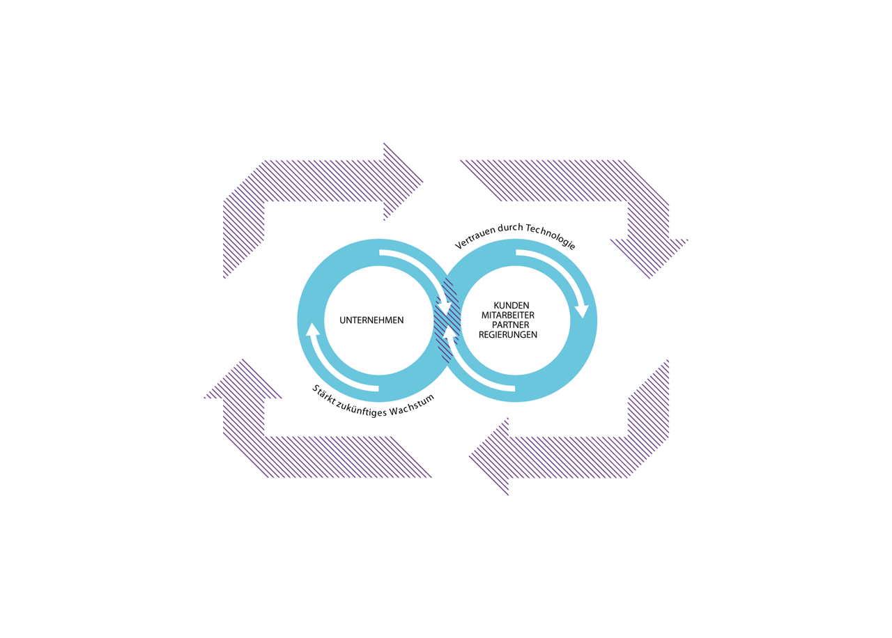 Wie ein intelligentes Unternehmen entsteht