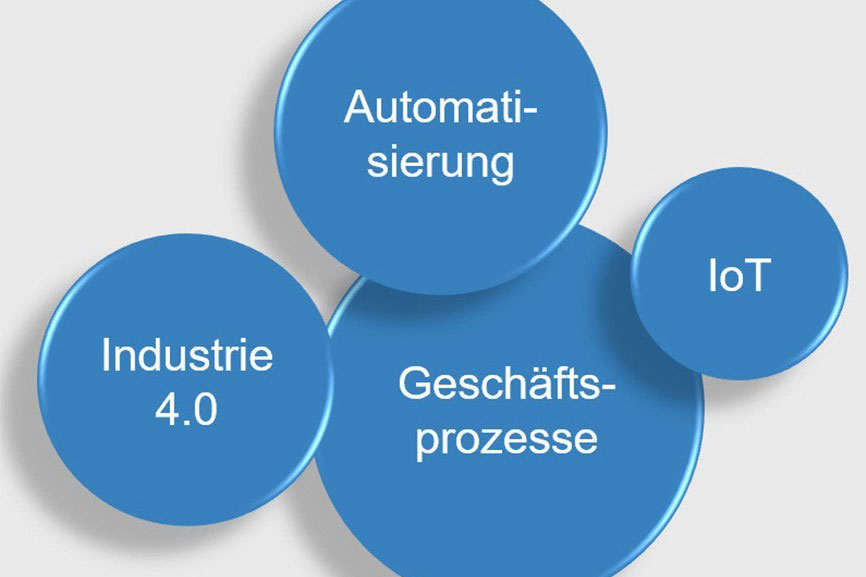 Digitalisierung in der KMU-Realität
