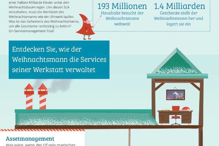 Wie Servicemanagement auch dem Weihnachtsmann hilft